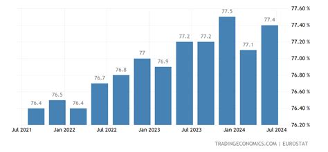 tasa de empleo alemania